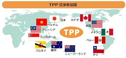 TPP参加国
